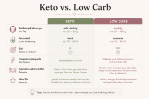 Keto vs Low Carb Vergleich